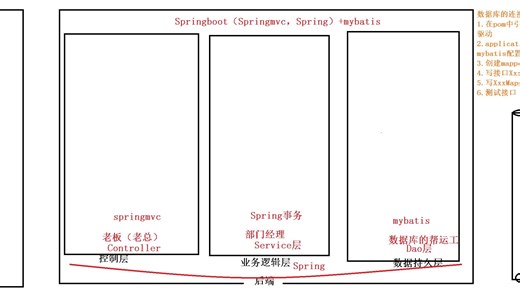 1.创建springboot项目及配置环境