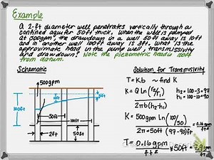 Steady State Groundwater - Well Hydraulics