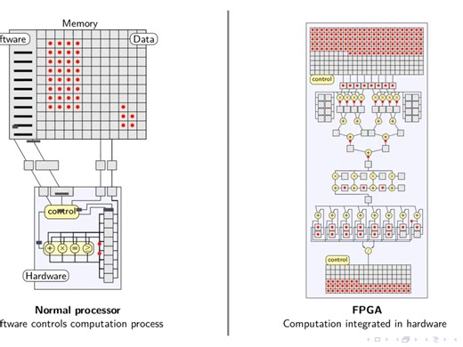 CPU与FPGA