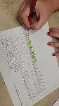 Bridges Assessment Scoring Guide for Math RTI