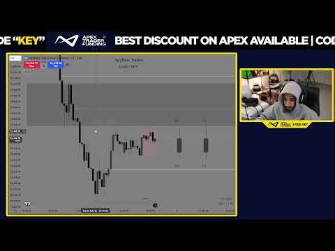 Live Trading Asia $NQ Futures | ICT Concepts