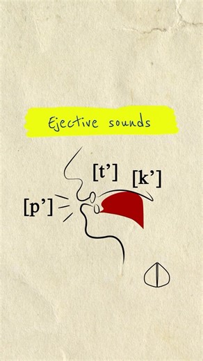 Pronunciation Studio | Do you use ejectives when you speak English? Ejectives are unusual in English as they are made without using air from the lungs - they are... | Instagram
