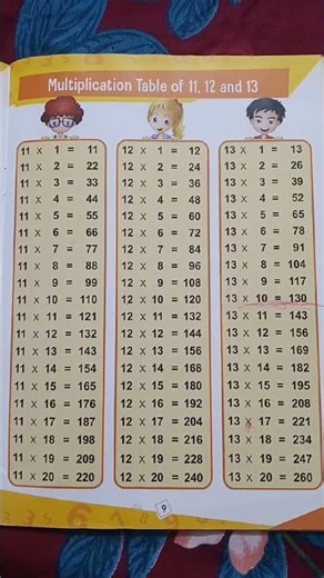 Multiplication table of 11,12,13#maths