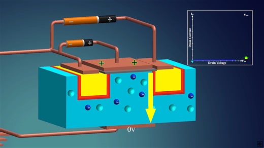 一分钟看懂MOSFET：动画讲解工作原理和特性（英语中字）