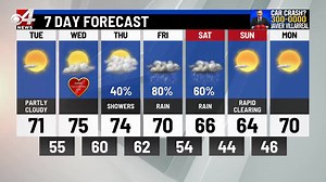 5.5K views · 104 reactions | Chief meteorologist Bryan Hale has the Valentine's Day forecast and the next chance for rain. | CBS 4 News Rio Grande Valley | Facebook