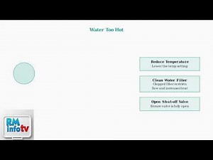 Camplux Water Heater Troubleshooting – Fix No Ignition, Temperature & Flow Issues