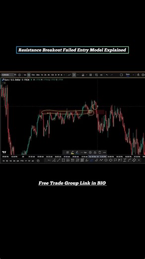 Breakout Failed Entry Model Explained | #xauusd #ict #smc #forextrading #cryptotrading #goldtrading