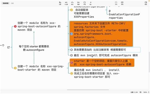 自定义 springboot starter 记录日志 (原来可以这么简单)