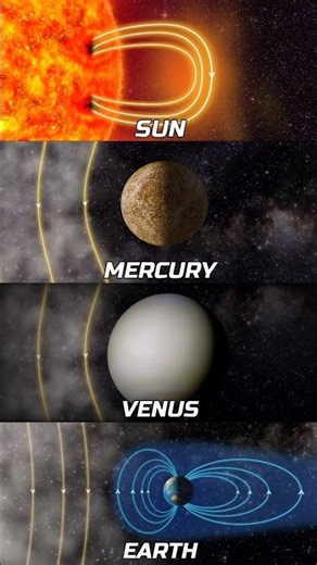 Sun vs Earth 💀⚔️ #Shorts #Space #Astronomy #Universe #Sun #Earth