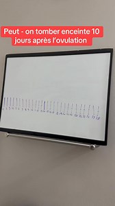 259K views · 3.3K reactions | Peut on concevoir 10 jours après l’ovulation ? | Santé et cycle menstruel | Facebook