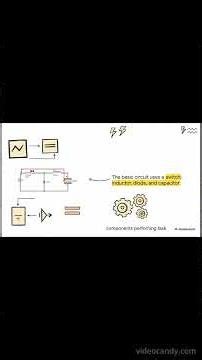 The Buck Converter #industries #education #controlengineering #electrical