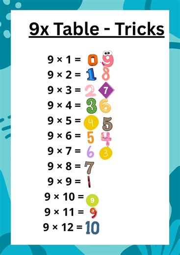 easy way to learn your 9x tables #keystage2 #maths #primarymaths #timestables