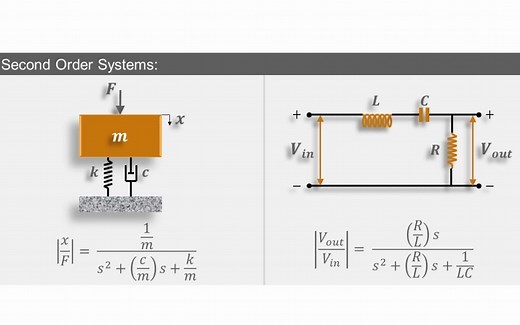 理解波特图-Understanding Bode Plots