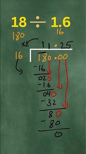 Decimal Long Division – A Complete Step-by-Step Guide