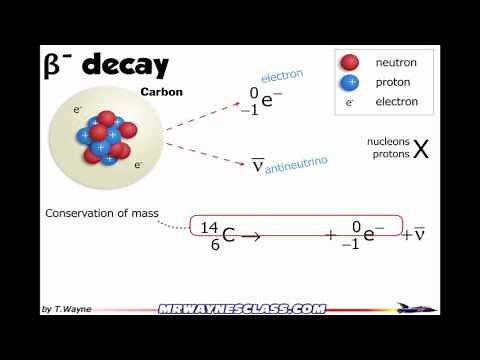 Beta minus decay