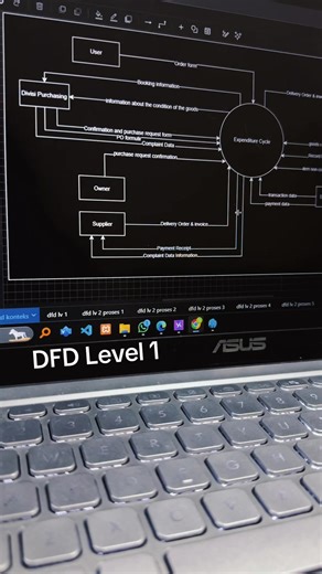 Jasa pembuatan DFD #jokidfd #dataflowdiagram #jokiflowchart #sequencediagram #usecase