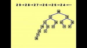 ゆっくりが解説する木構造アルゴリズム