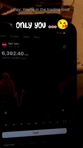 My Permanent Choice: Trading 📈🔥 #TradingMotivation