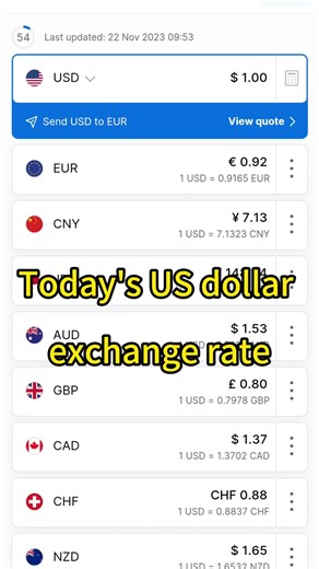 Today's USD Exchange Rates with Major Currencies 22.11.2023. #dollar_rate #dollar_rate_today #dollar #dollarratetoday #dollarrate