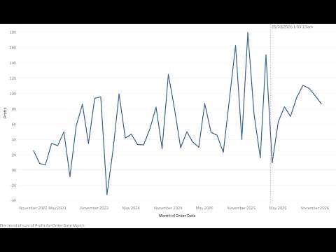 Dynamic Today() Reference Line in Tableau" – Technical focus for devs.