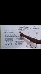 1.5K views · 41 reactions | Learn to deploy a small to medium enterprise network. #computer #networking | Computer Network engineering tutorial | Facebook