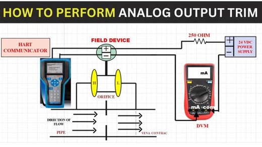 How to perform Analog Output Trim in Differential Pressure Transmitter Calibration | Fritz Valencia