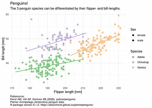Introduction to Data Analysis with R