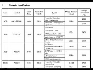 Complete breakdown of Piping Material Specifications.