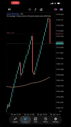 Trading boom and crash spike strategy