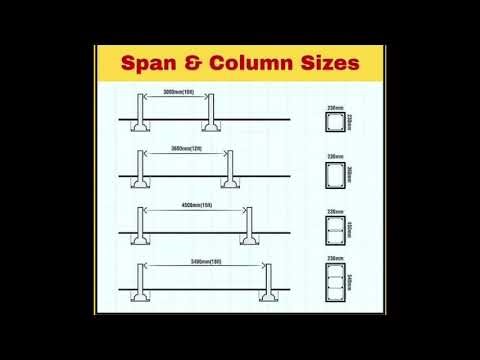 Correct Span & Column Size for House Construction | Civil Engineering Basics.#Column..
