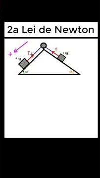 calculate traction #physics