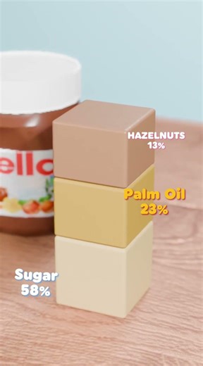 What's inside a Nutella?