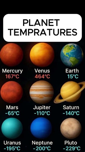 🌍🪐 #SpaceFacts #PlanetTemperature