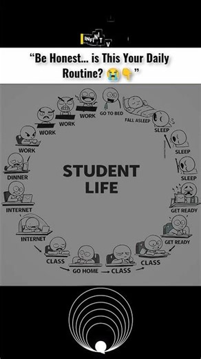 Student life… repeat mode ON 😂. #studymotivation #studentlife #shorts #reletable