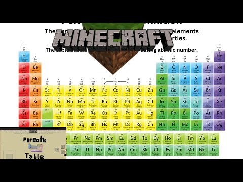 How to build the periodic table in Minecraft! (The element table)