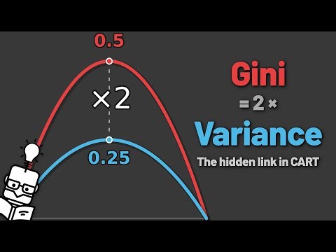 Gini Impurity is Just Bernoulli Variance