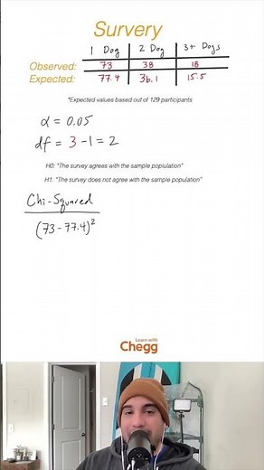 How to Perform the Chi-Square Goodness of Fit Test #shorts