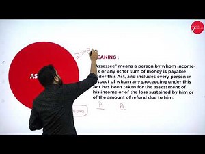 DAY 01 | TAX MANAGEMENT | V SEM | B.B.A | INTRODUCTION TO INCOME TAX | L1