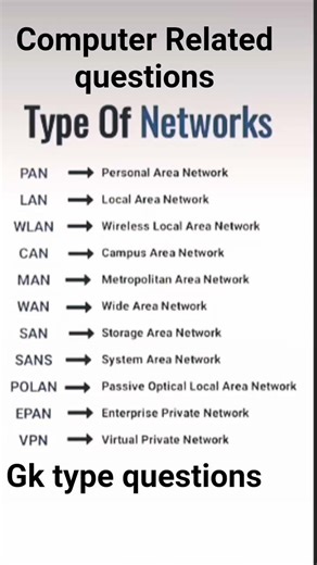 Network Type / Computer science / Networks#computerscience #Network#computereducation