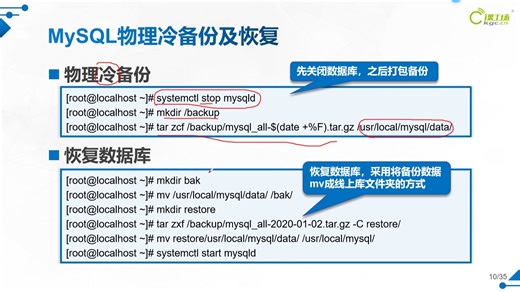 第4章 MySQL备份与恢复(一)