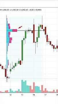 Liquidity Levels Trading 🔥 | RSI + Multi-Timeframe Strategy for High-Probability Setups