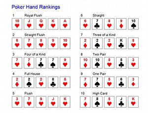Poker Hands Ranking And Probability