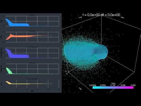 SPH Simulation of a Giant Impact (Tillotson equation of state)