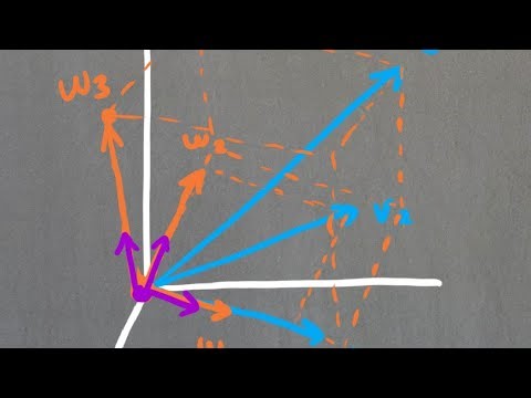 What is... the Gram-Schmidt process?