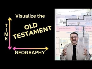 The Entire Old Testament Explained in One Timeline