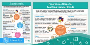Progressive Steps for Teaching Number Bonds