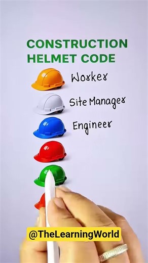 Helmet Codes #gk #learnanewwordtoday #educational #shortsfeed