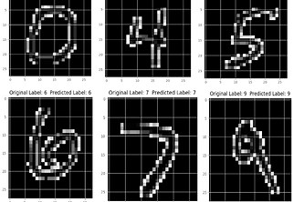 Handwritten-Digit-Recognition-using-ML-and-DL