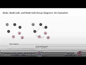 Node, Node-Link, and Node-Link-Group Diagrams: An Evaluation
