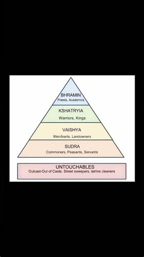 How society was once divided by roles and occupations.